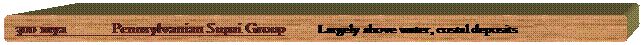 Rounded Rectangle: 300 mya	Pennsylvanian Supai Group         Largely above water, costal deposits

