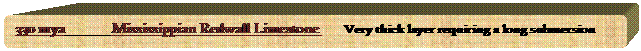 Rounded Rectangle: 330 mya	Mississippian Redwall Limestone       Very thick layer requiring a long submersion

				Very thick layer requiring a long submersion


